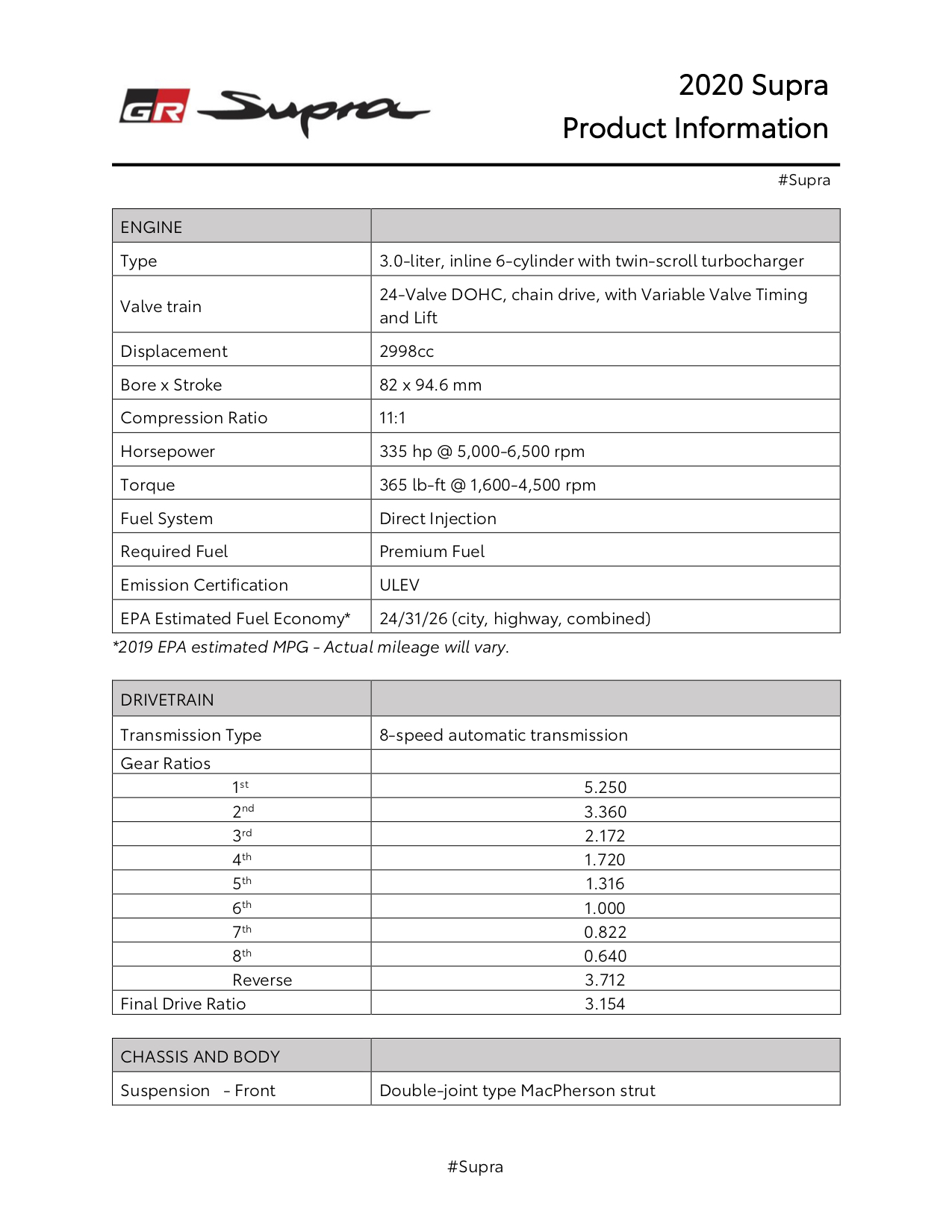 2020 Toyota Supra Product Info 1.jpg