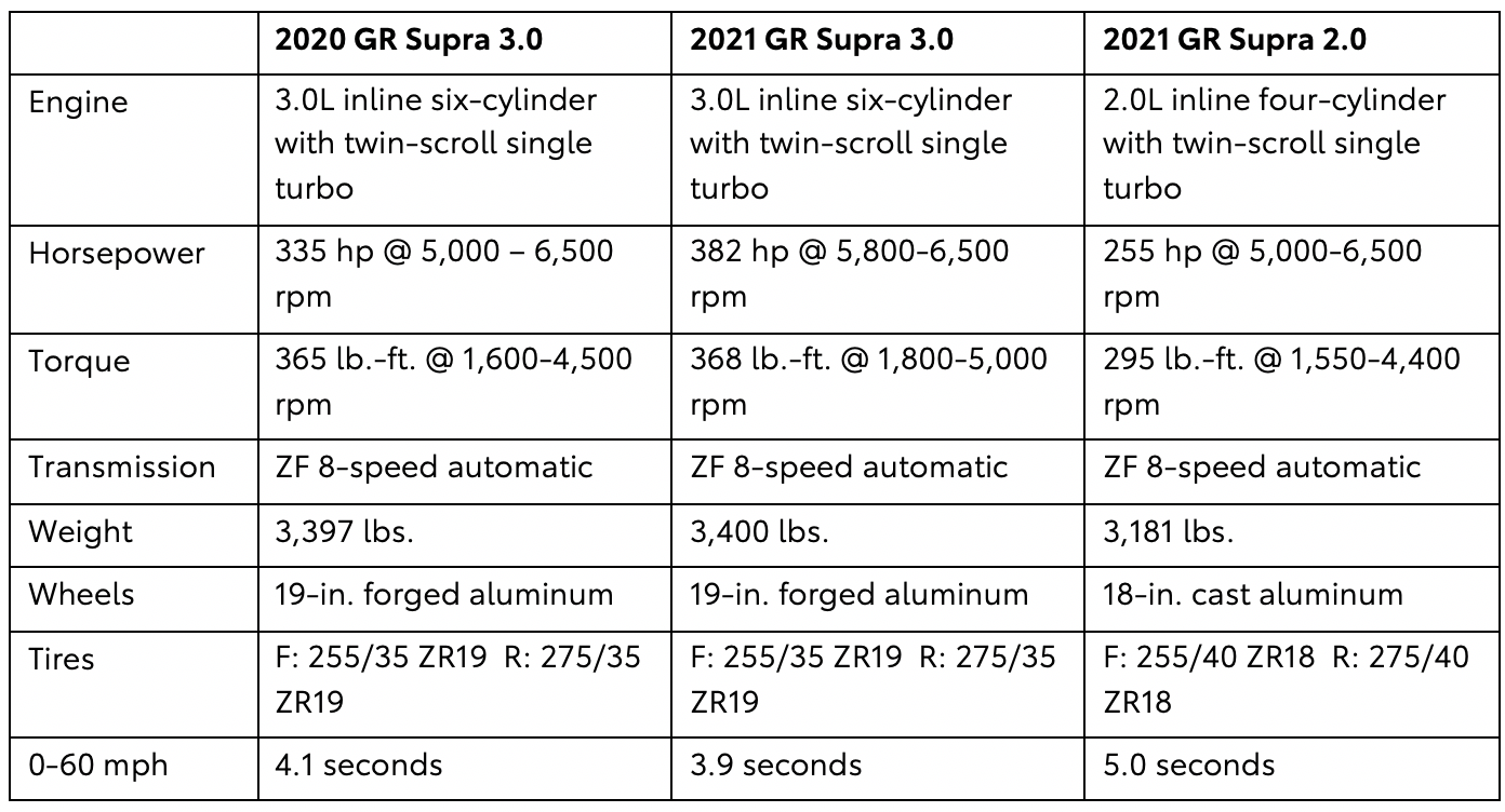 2021-GR-Supra.png