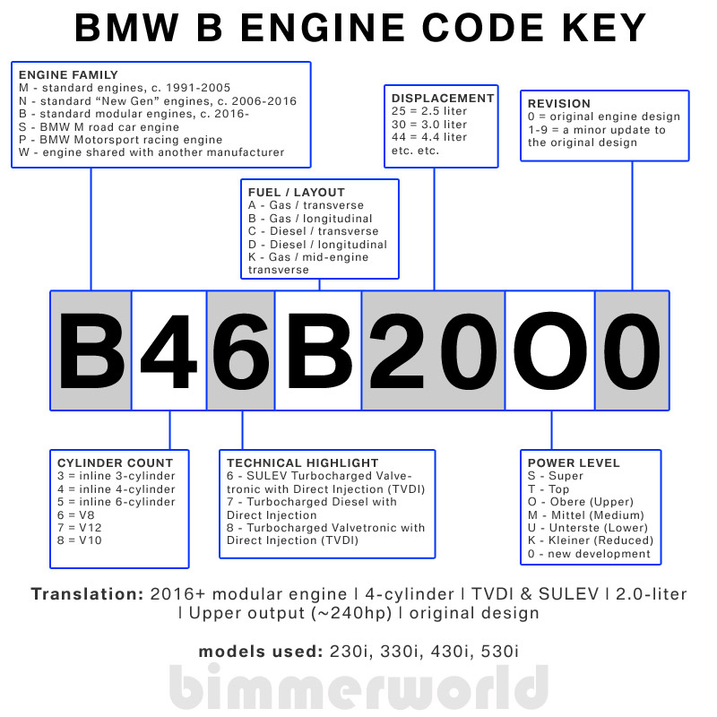 BMW-B-Engine-Code-Key-Breakdown-B38-B46-B48-B58.jpg