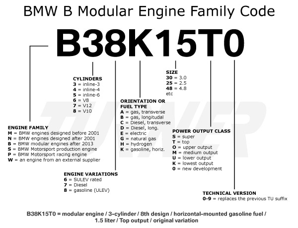 BMW_Engine_Code_Breakdown_B_family.jpg