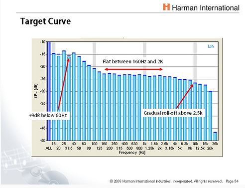 harman-target-house-curve-jpg.jpg