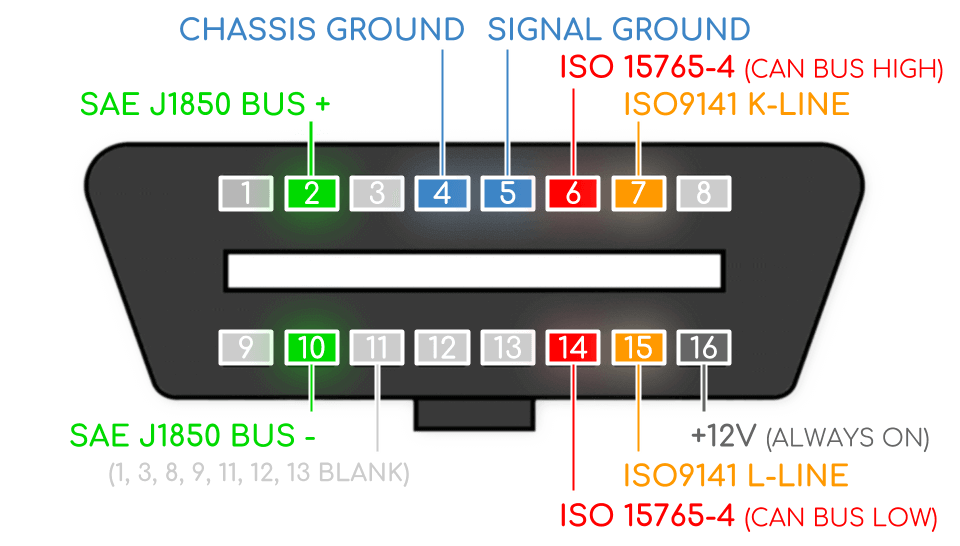OBD2-Connector-DLC-Data-Link-16-Pin-Out-J1962-Explained-What-Is_v2.png