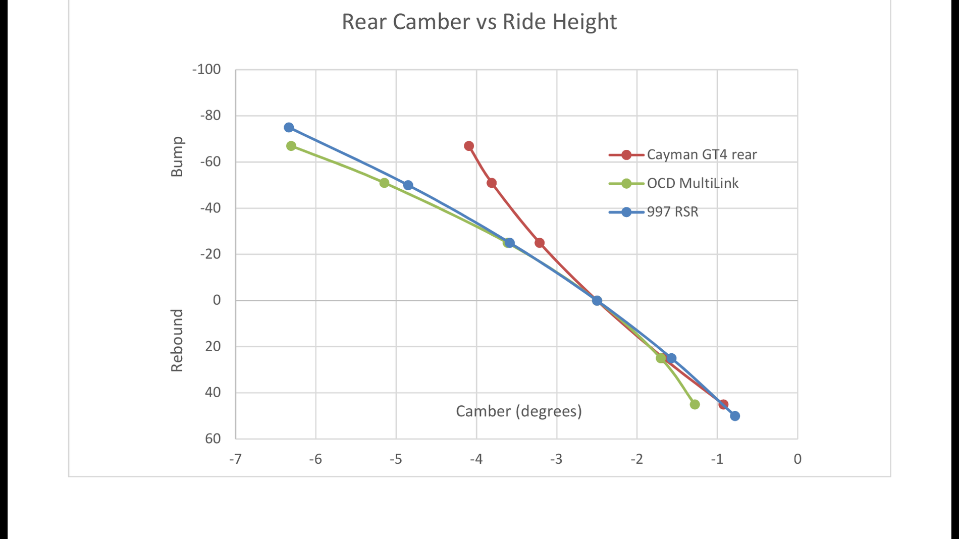 rear_camber_vs_ride_height.png