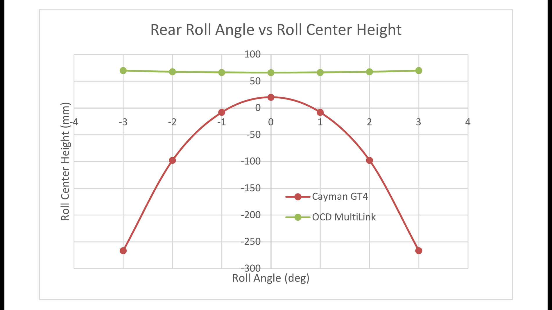 rear_roll_angle_vs_roll_center_height.png
