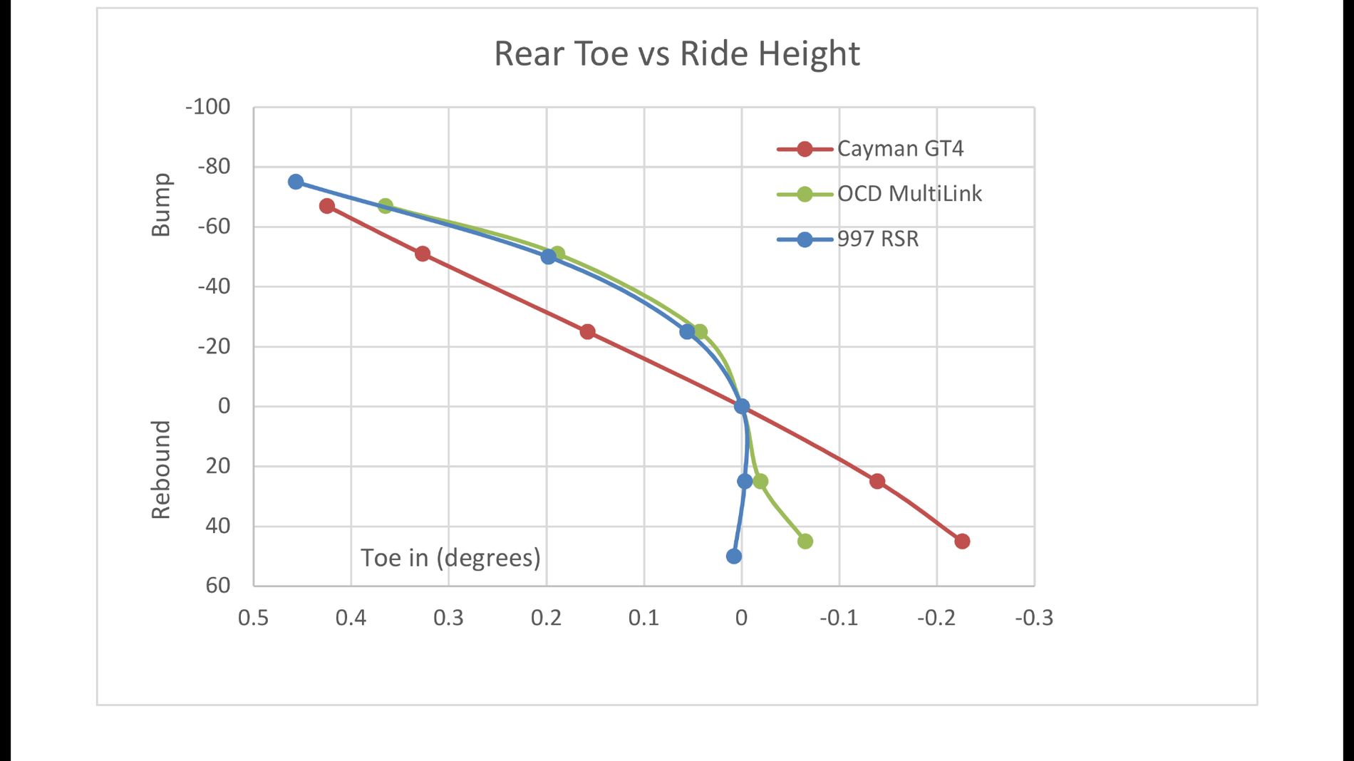 rear_toe_vs_ride_height.png