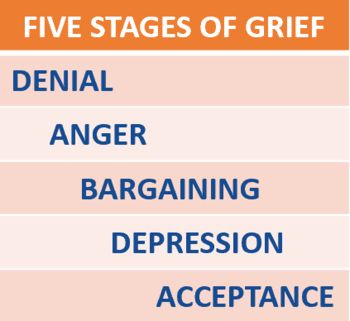 stages of greif.jpg