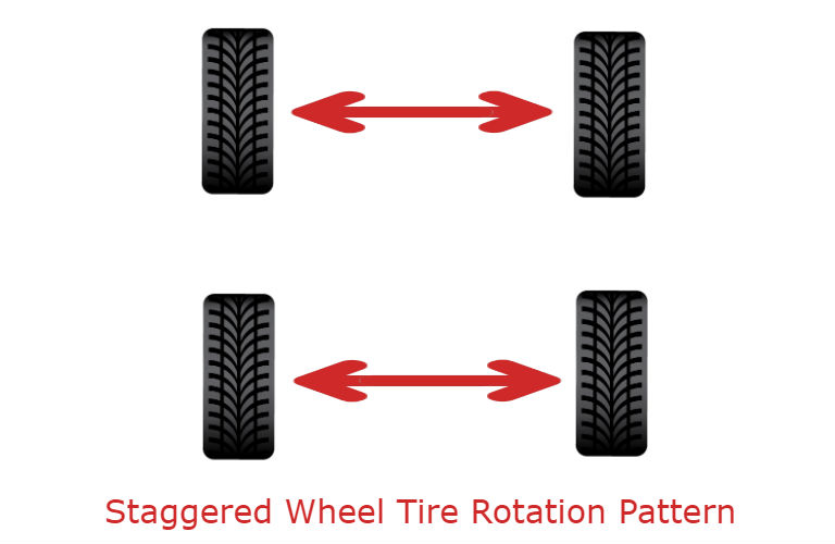 staggered-wheel-tire-rotation-pattern-B_b.jpg