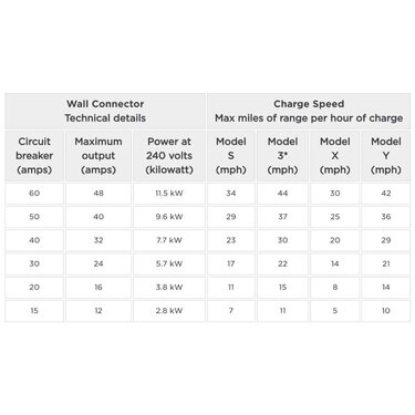 tesla-charging-time-table.jpg